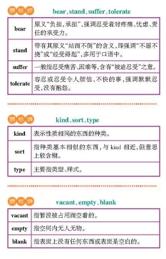高一高二高三的学生注意！163组重点常考易混词汇辨析汇总