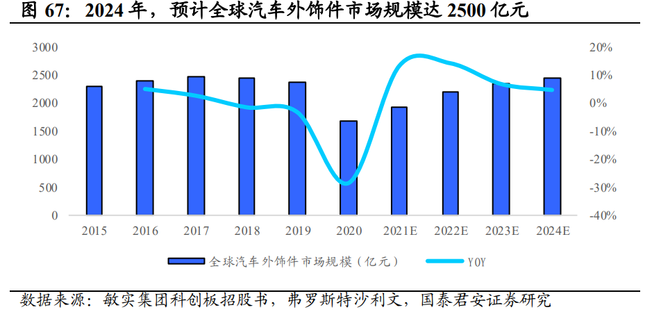 福耀玻璃深度解析：天幕加速行业扩容，汽玻王者迎新发展