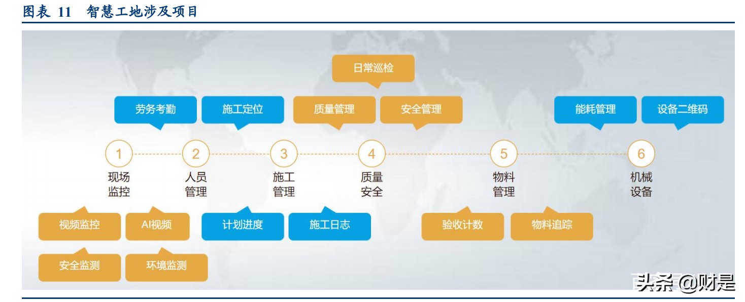 建筑信息化专题研究报告：发展历程与竞争格局