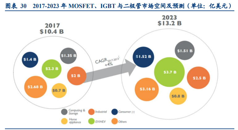 功率半导体行业深度报告：供需错配，盈利释放，持续突破