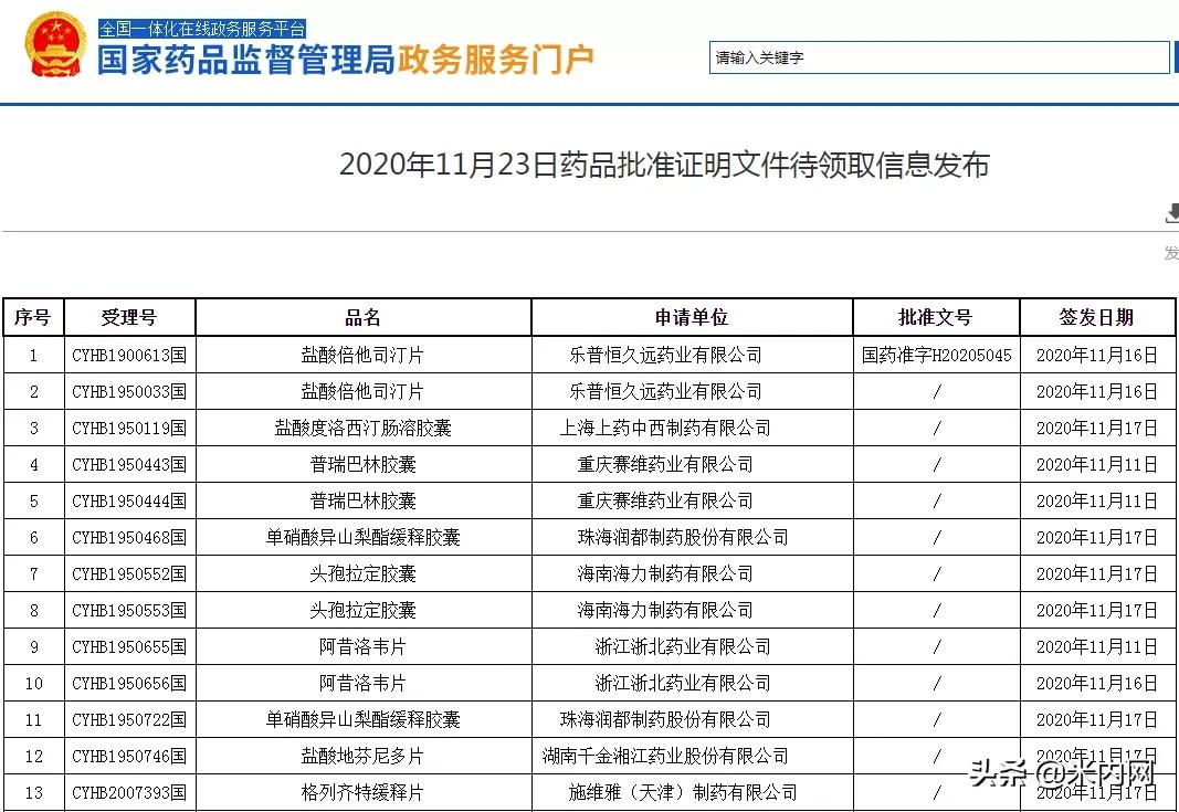千金、乐普拿下**过评！超10亿抗眩晕药市场“火了”