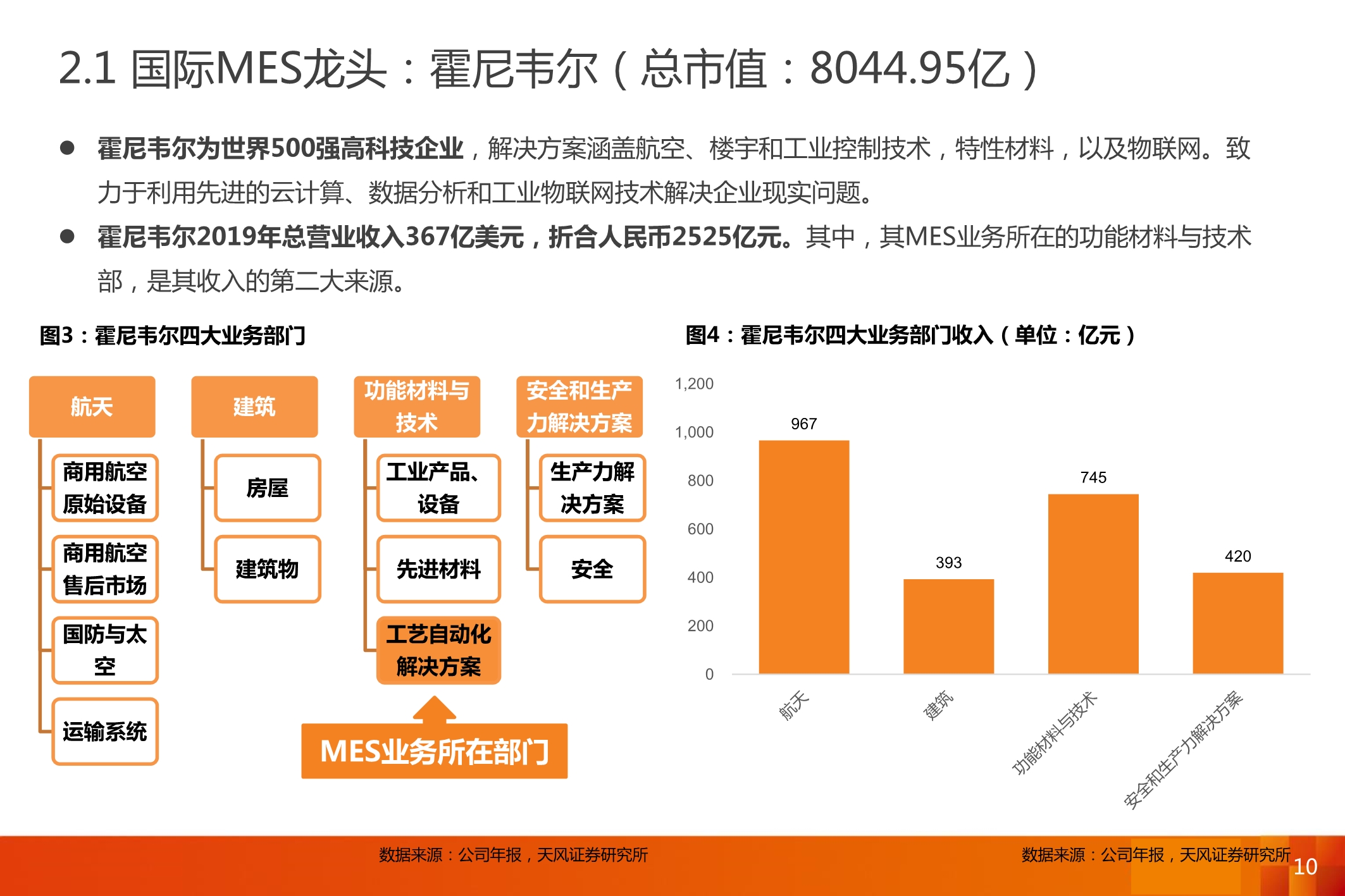 智能制造MES行业深度报告：7大海外巨头，6家中国领军全梳理