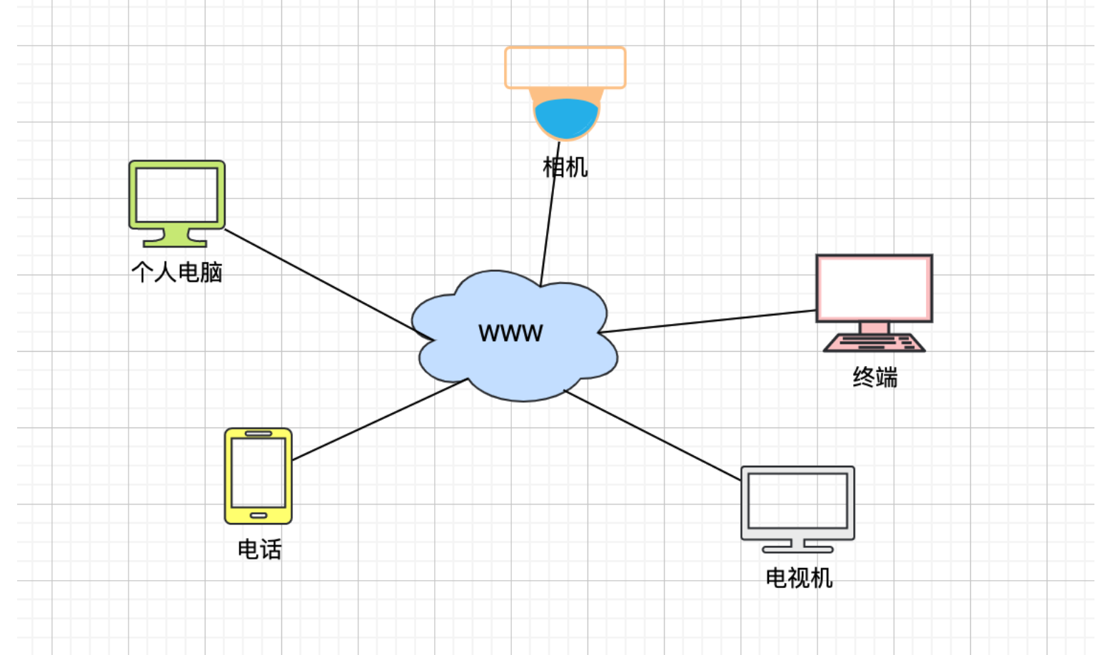 计算机网络基础知识总结