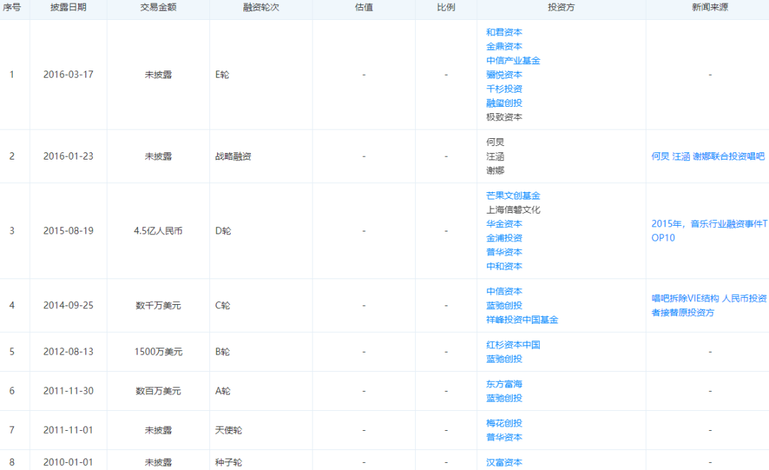 曾获何炅、谢娜加持，如今不温不火，唱吧再次冲击上市