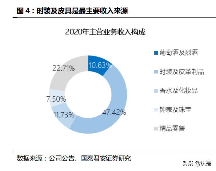 奢侈品牌LVMH深度研究：奢侈品造梦者，逆向营销启蒙家