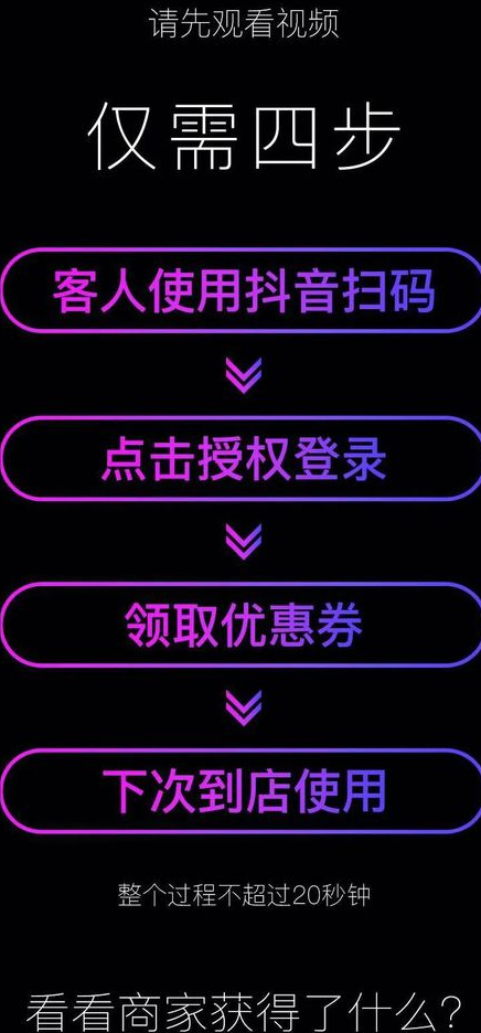 抖音你真的了解吗？创业者的伯乐