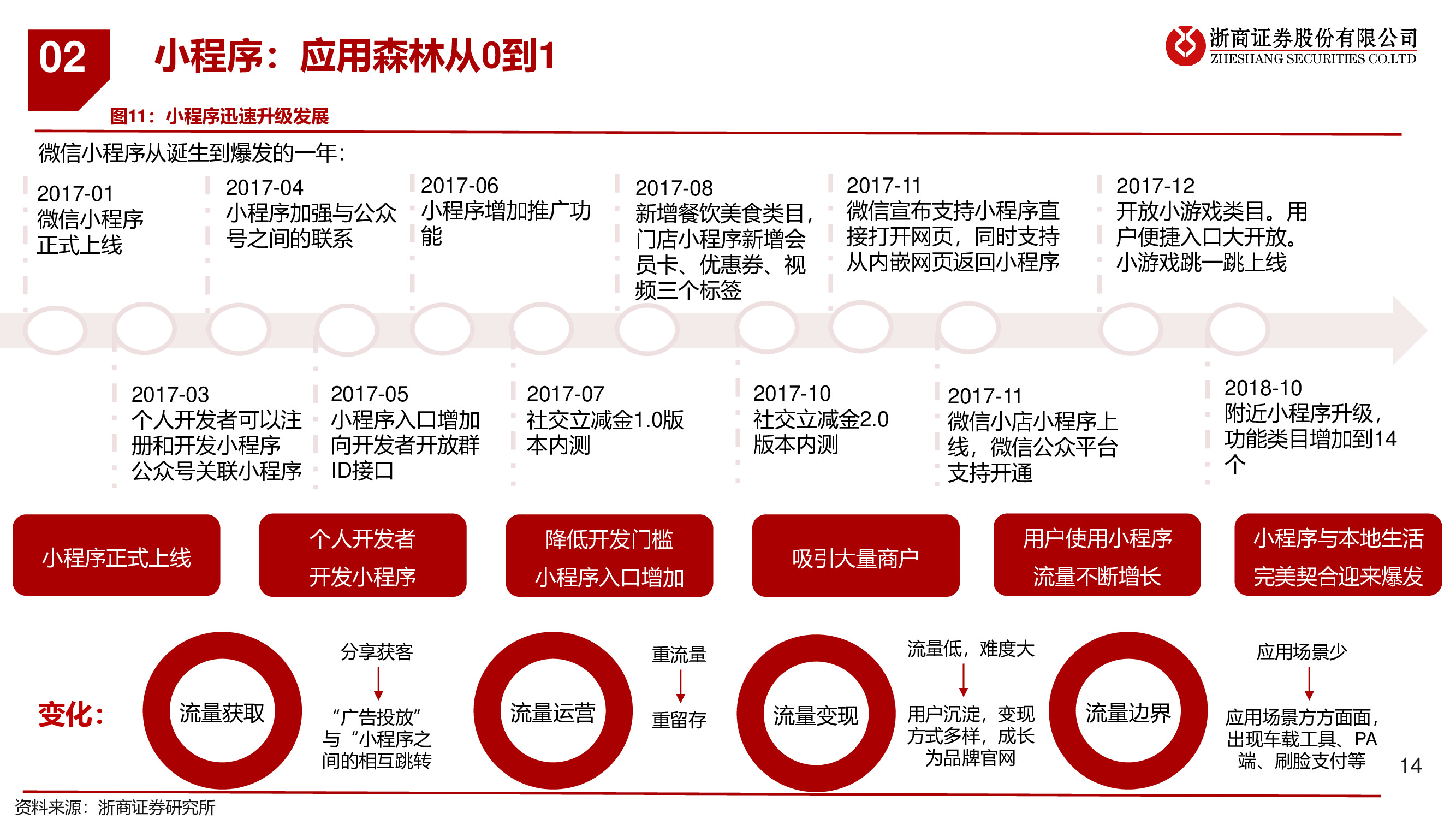 微信专题研究报告：移动互联网最高维生物，商业化仅是水到渠成