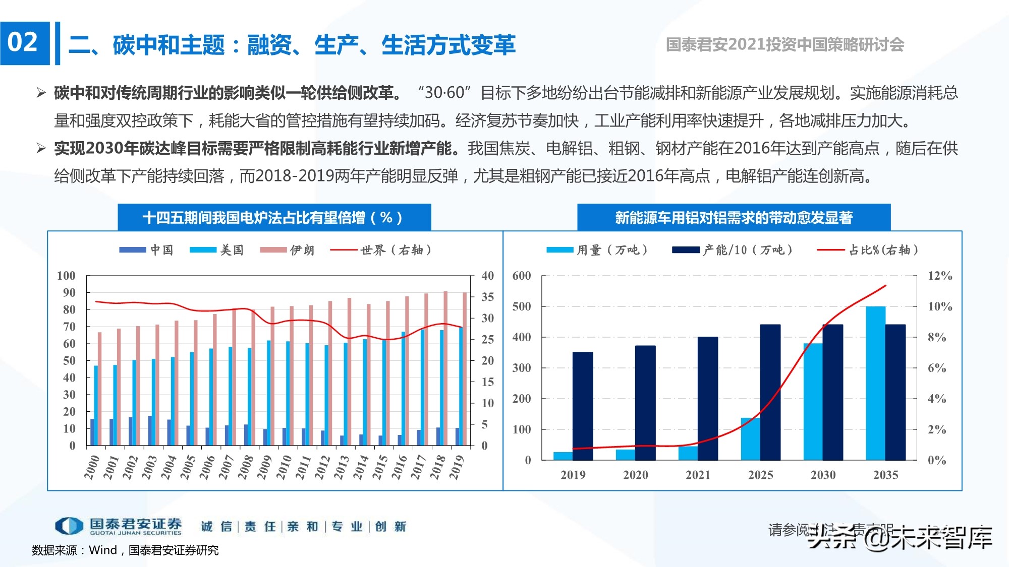 2021年春季A股投資策略展望：制造的中段，科技的起點