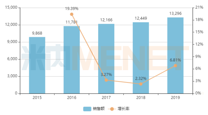 以岭药业参松养心，专家共识A级证据推荐
