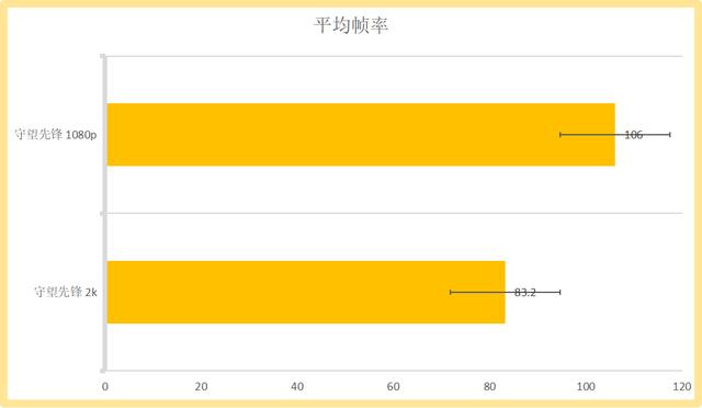 「简评」迪兰RX5500XT 8G X战将显卡