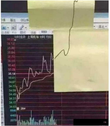 为什么牛市反而更容易亏钱呢？