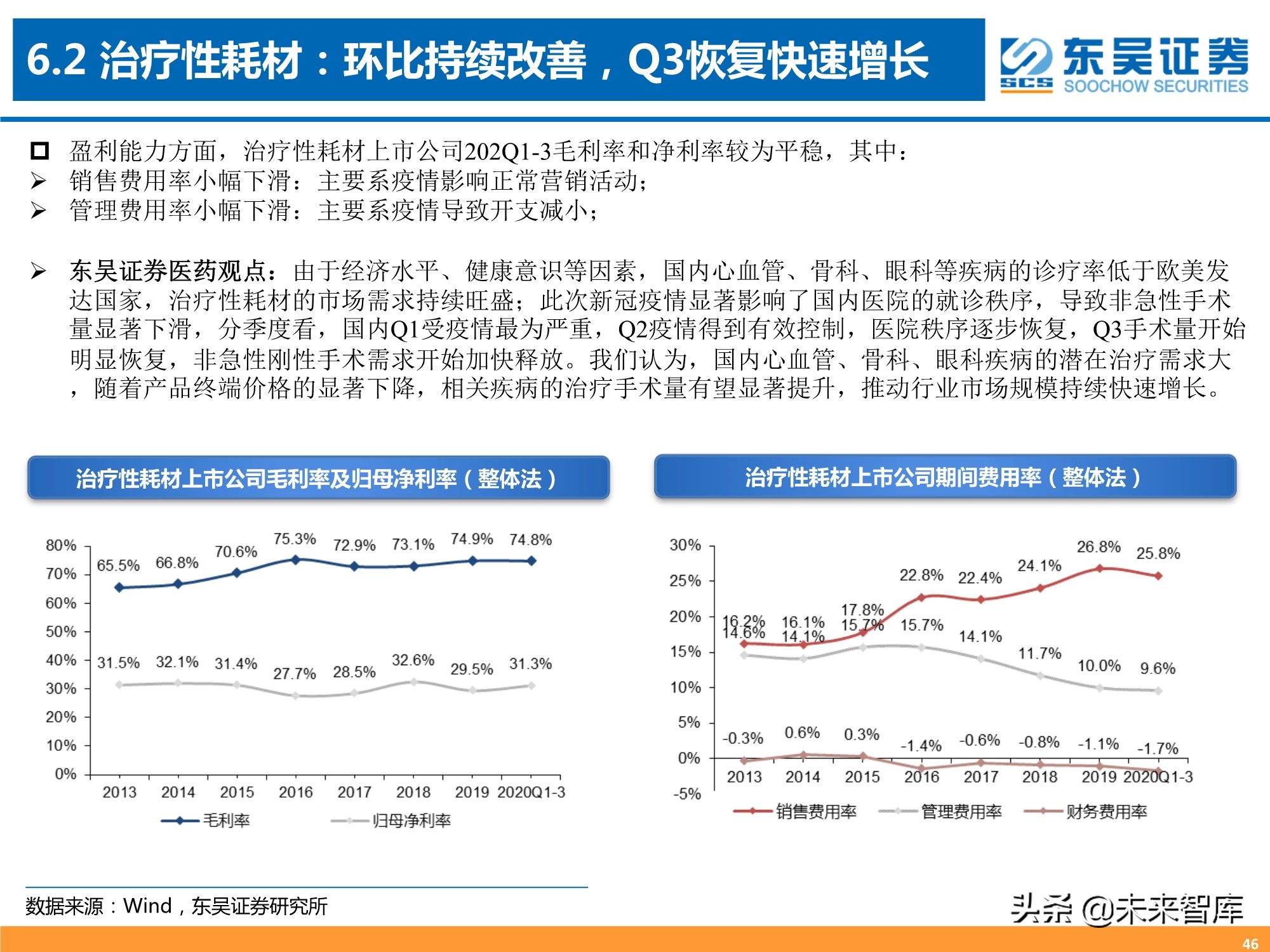 医药行业三季报专题分析：器械、CXO、药店增长强劲