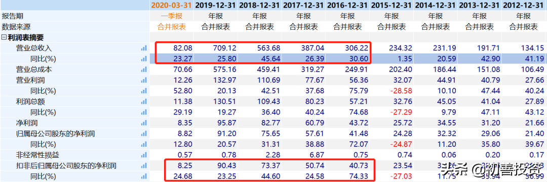 卖房抄底房产股？