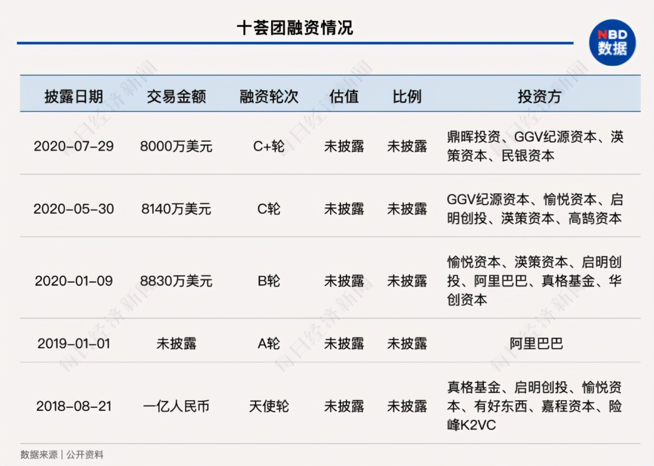下一个风口？互联网巨头为何厮杀“社区团购”