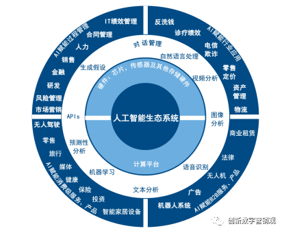 云计算和人工智能是中国数字化发展的未来