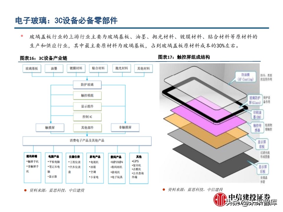 电子玻璃行业深度报告：从技术路径、渠道及市场看机遇与挑战