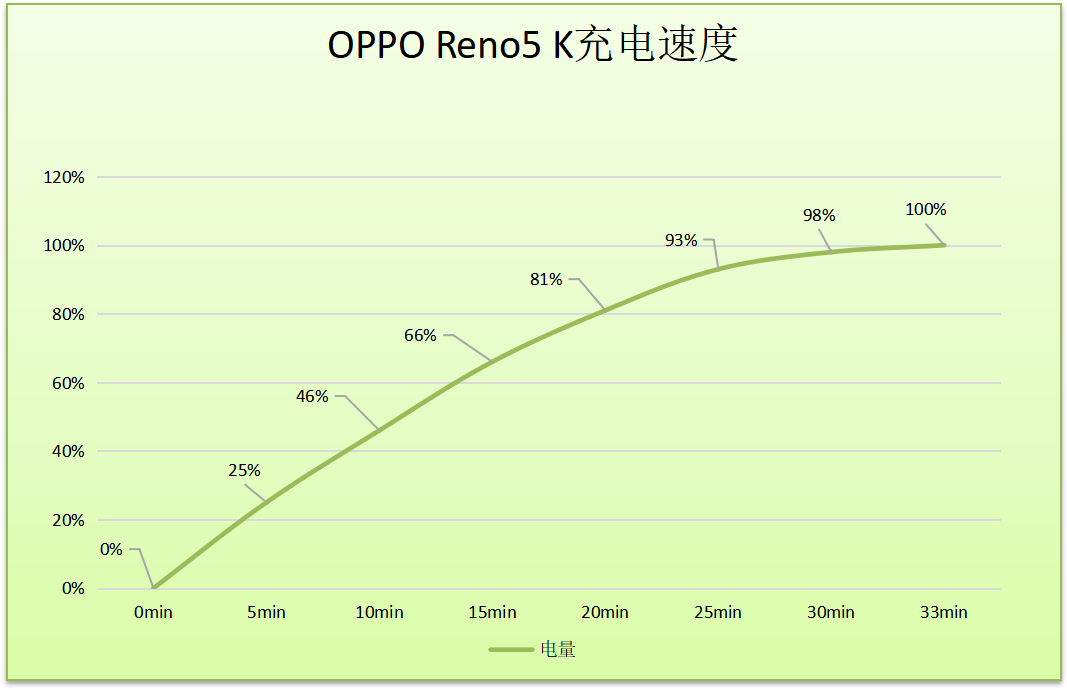 从魅族16到Reno5新机，36个月流畅护航最值得一说