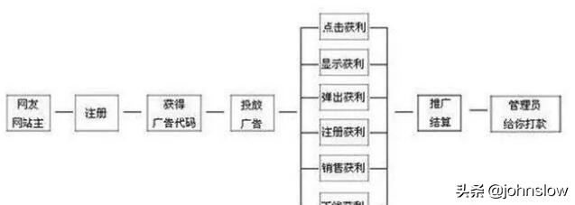 接广告的平台推荐 广告联盟怎么赚钱