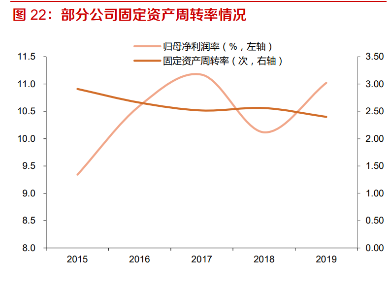 工业缝纫机行业深度报告：从下游需求看工业缝纫机的复苏