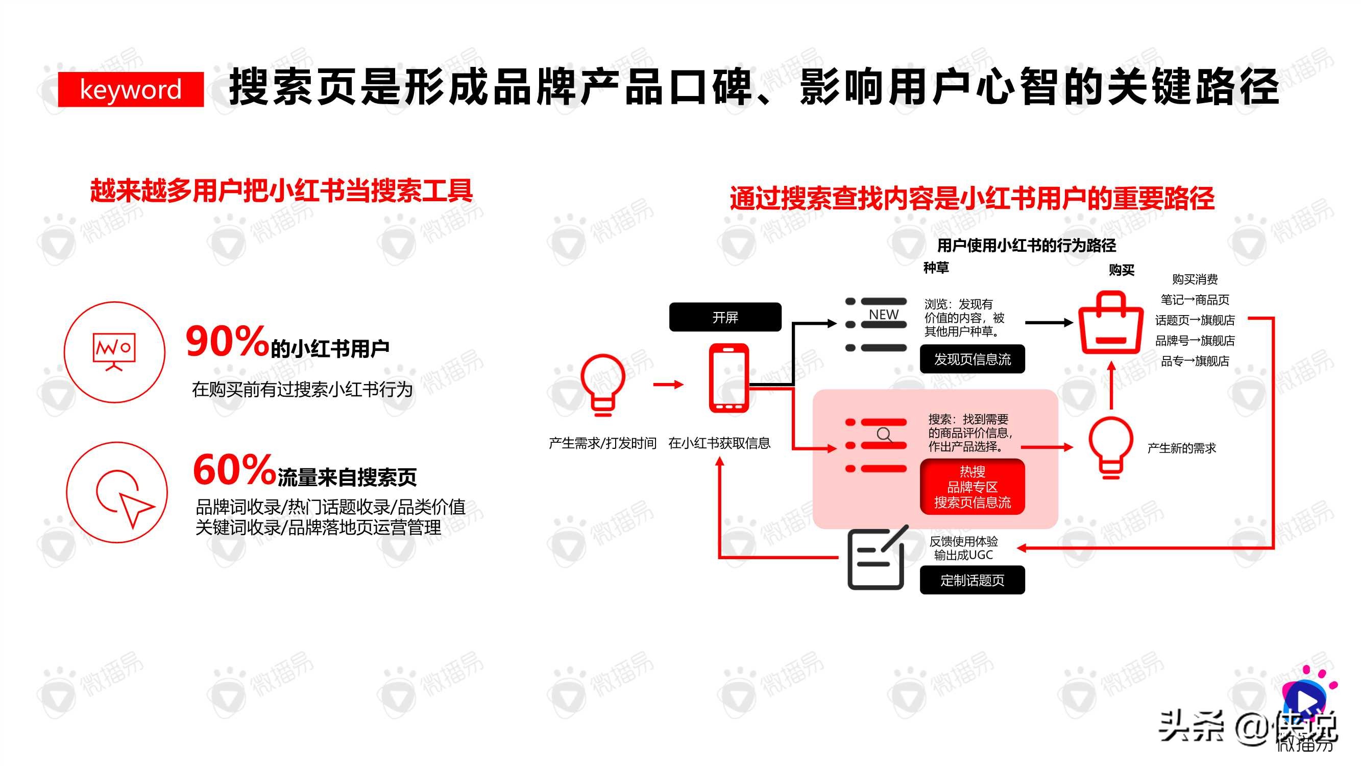 如何在小红书创造流行：“PKCKS”方法论助力品牌赢在小红书