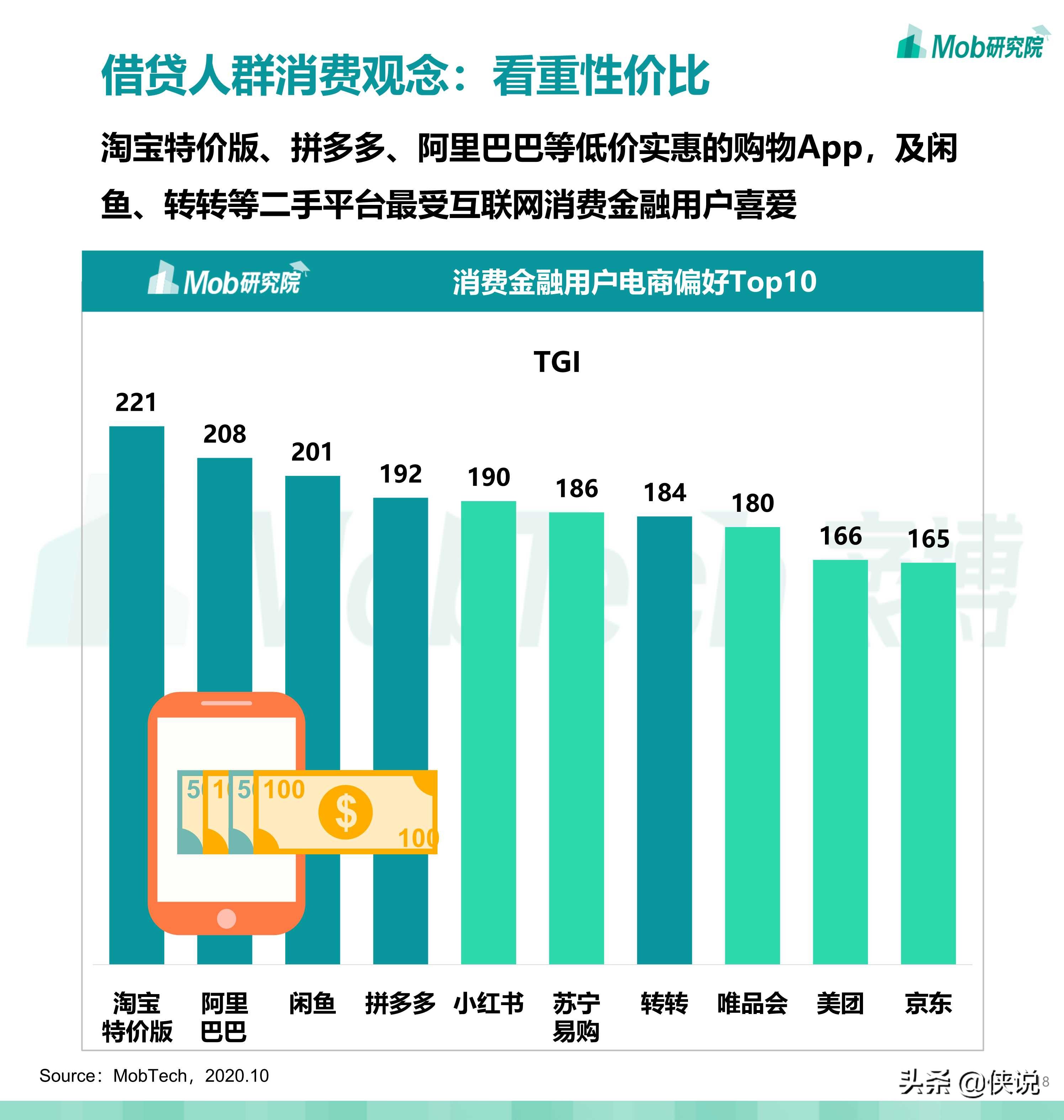 2020中国消费金融行业研究报告