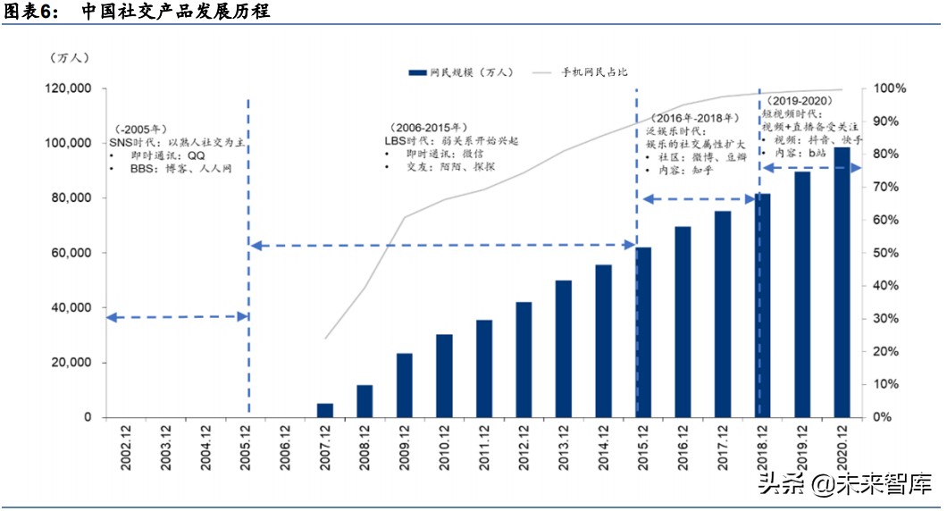 娱乐传媒行业2030展望：全面迎接虚实结合的数字化生活