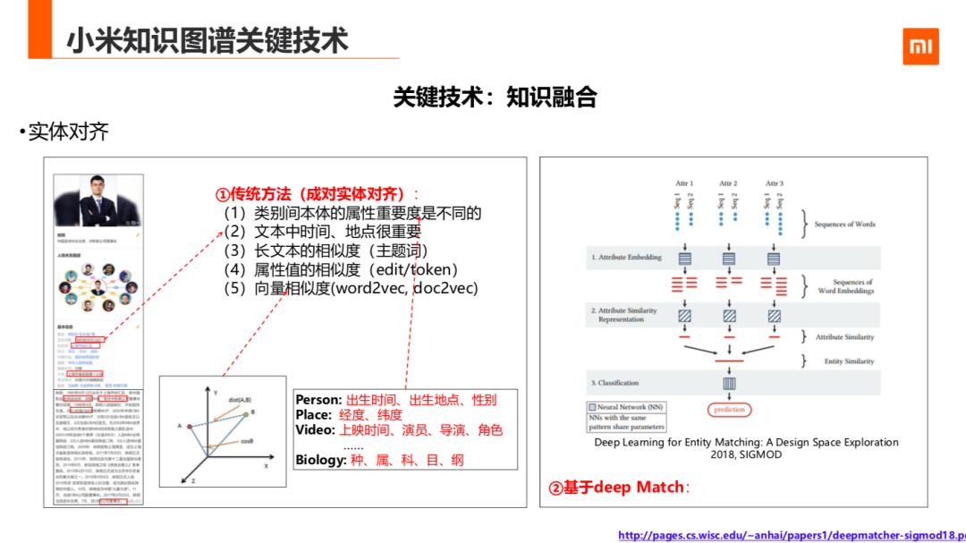 知识图谱在小米的应用与探索