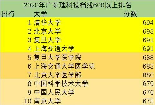 清华|考生收到清华通知书女生说北大考砸了 网友：清华被黑好惨
