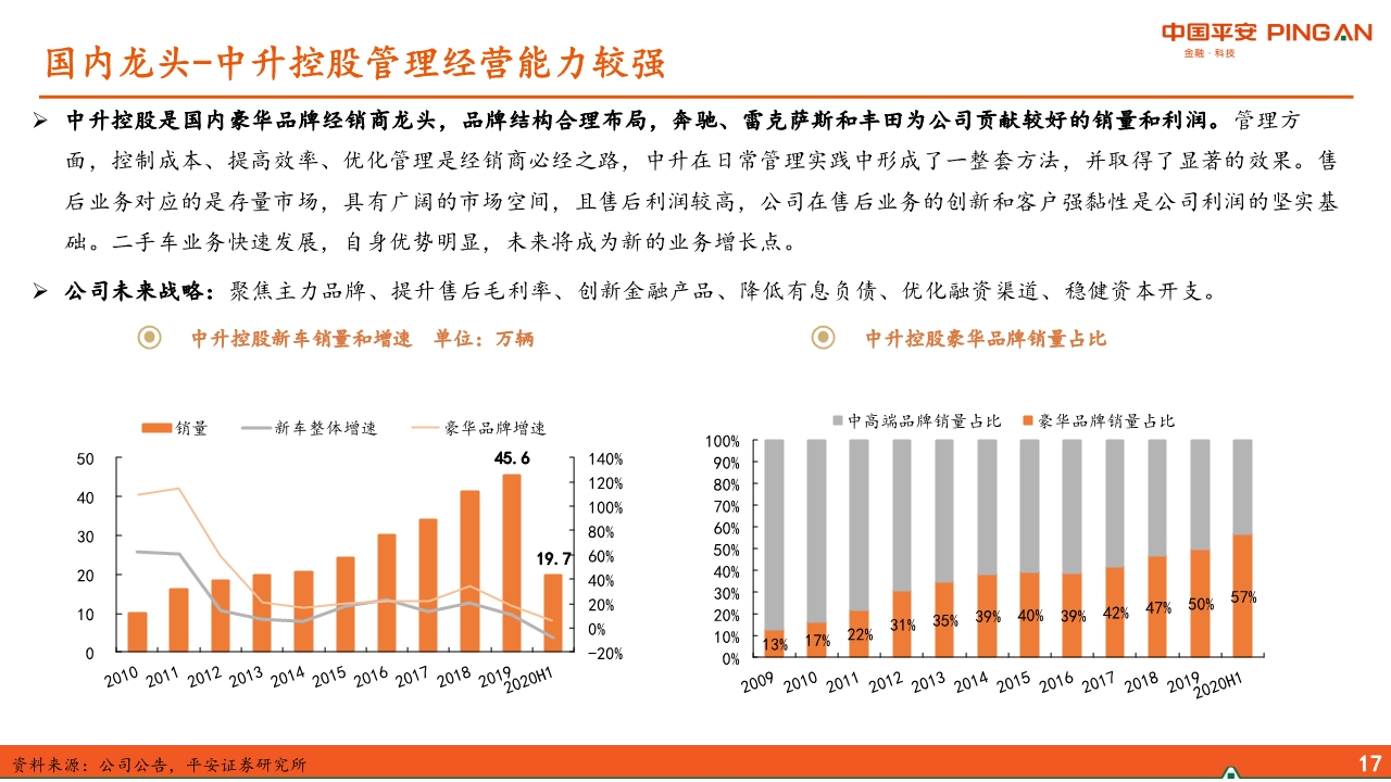 汽车经销商行业专题报告：经营分化、运营能力成关键