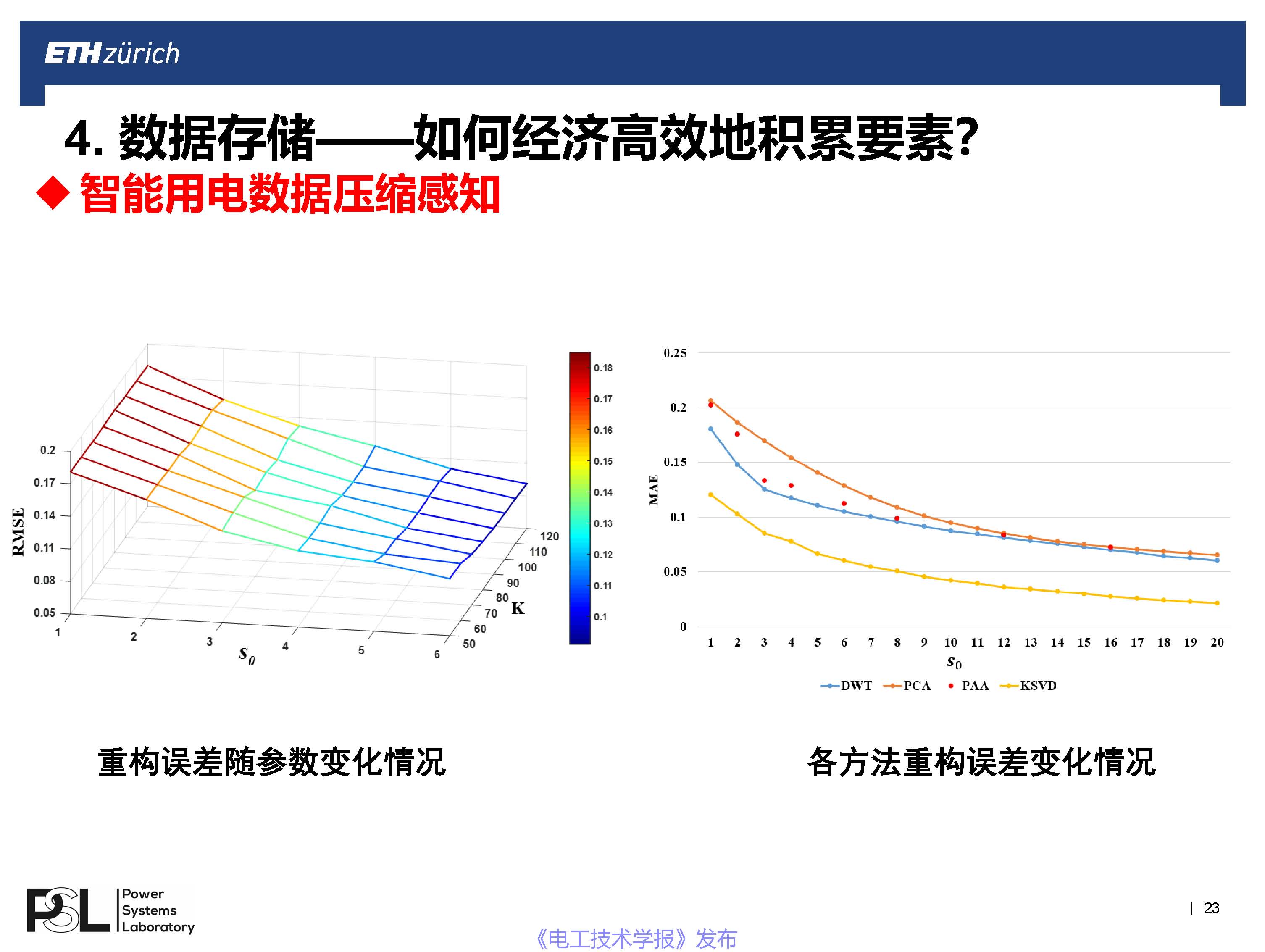 蘇黎世聯邦理工學院王毅博士：數字化轉型下的智能配用電大數據