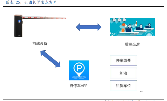 捷顺科技专题研究：SaaS垂直应用新典范，智慧停车生态圈初现