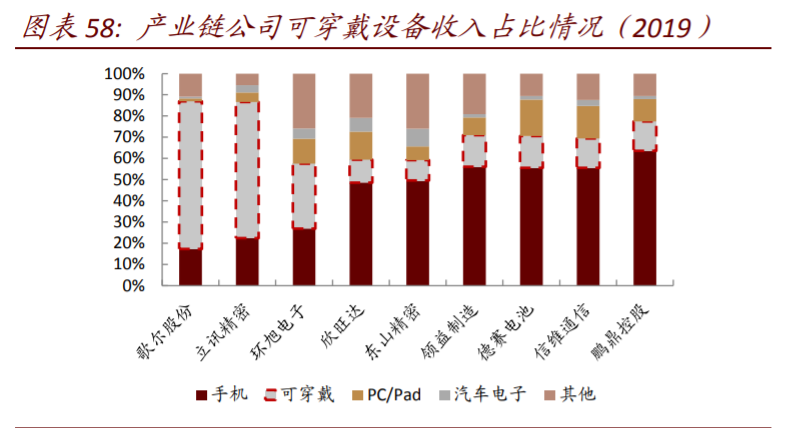 数字经济核心科技深度报告：AI+5G是数字时代通用技术平台
