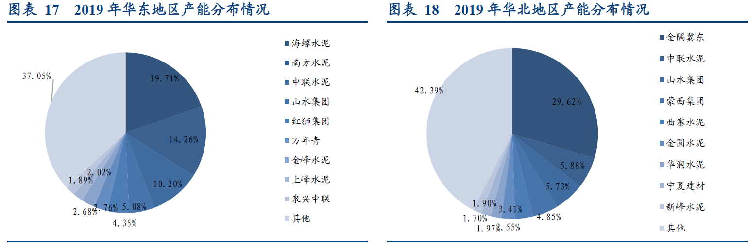 水泥行业：被遗忘的明珠，未来3年翻倍牛股的摇
