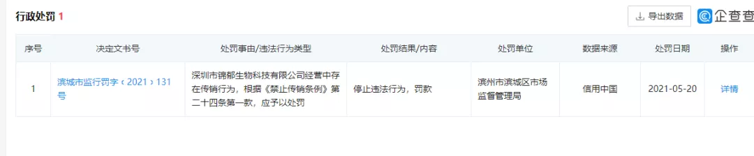 锦郁牡丹传销,被山东滨城罚款150万元