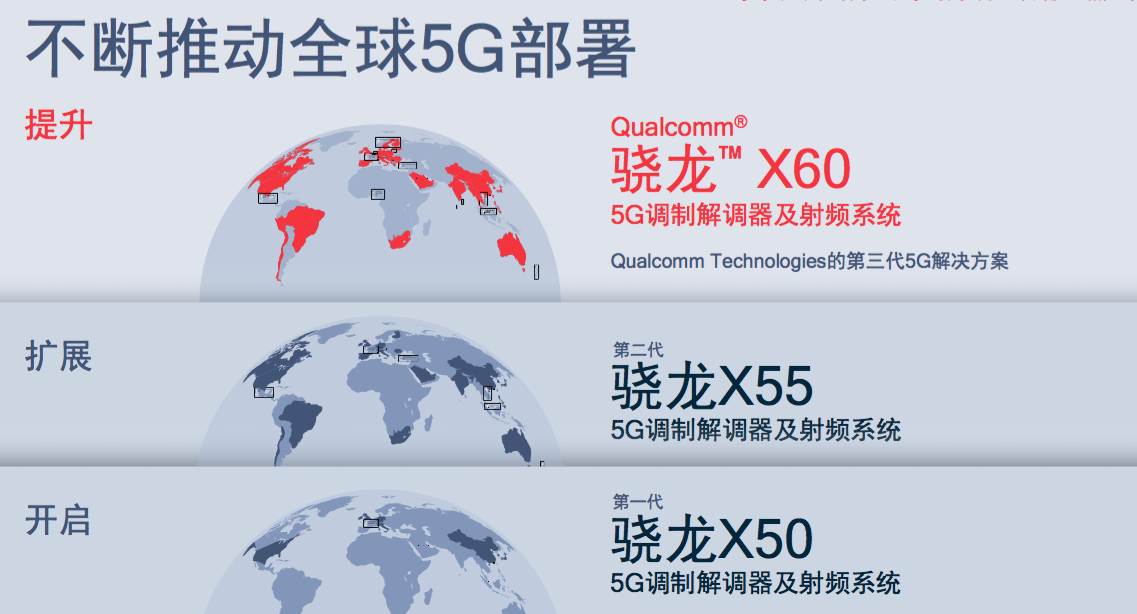重磅！高通推全球首款5nm基带骁龙X60 加速5G向独立组网模式演进