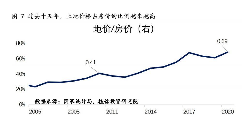 聊一聊房地产投资的山海经