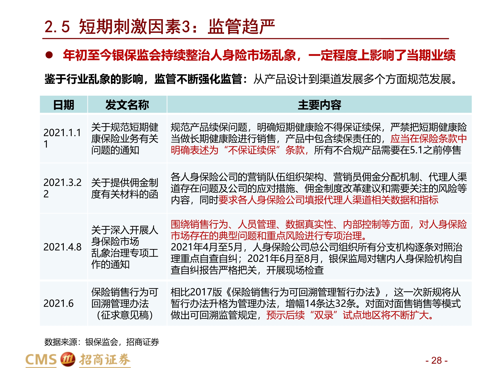 保险行业2021年中期投资策略：前途是光明的，道路是曲折的