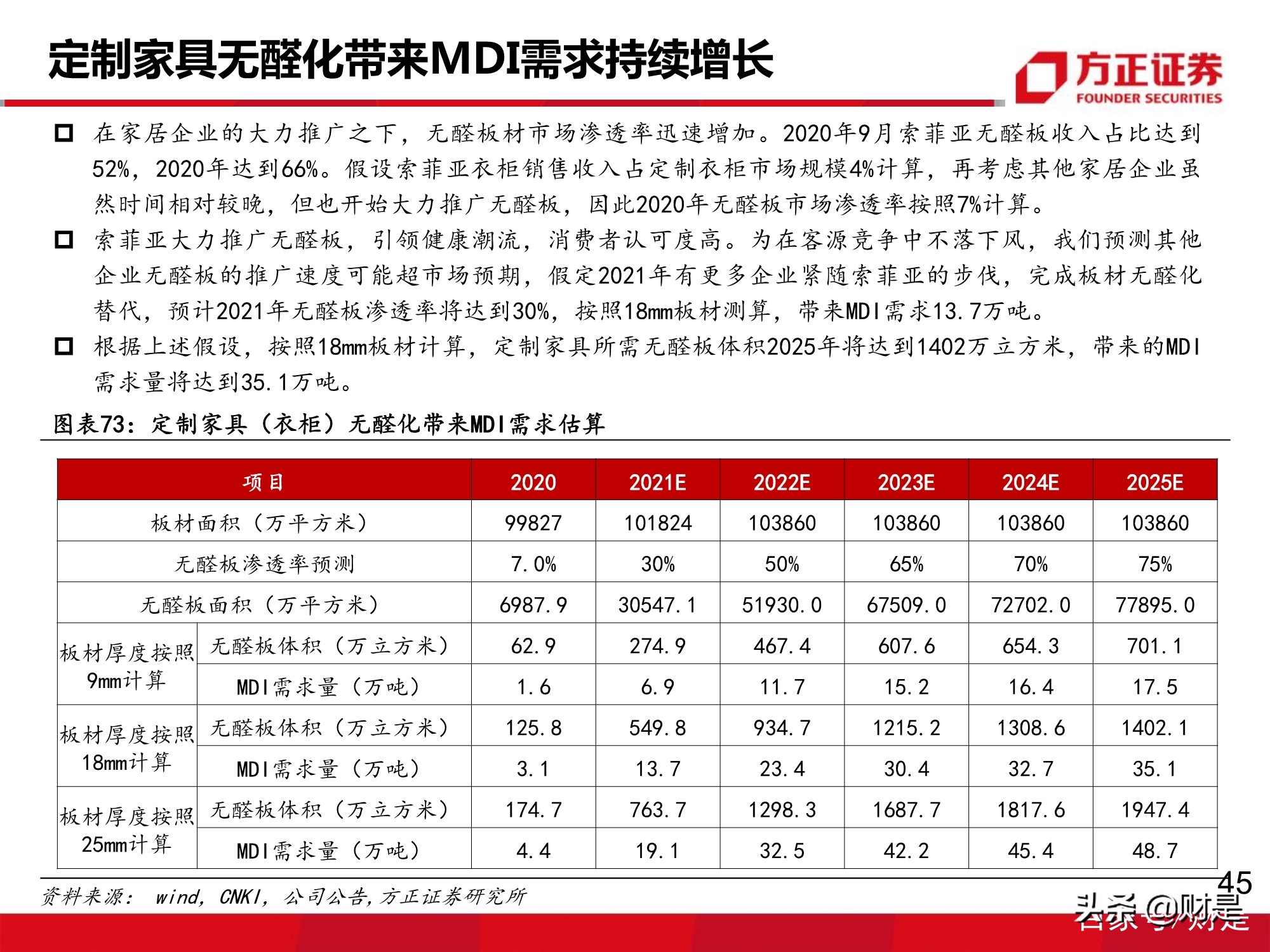 万华化学深度报告：MDI价格有望企稳回升