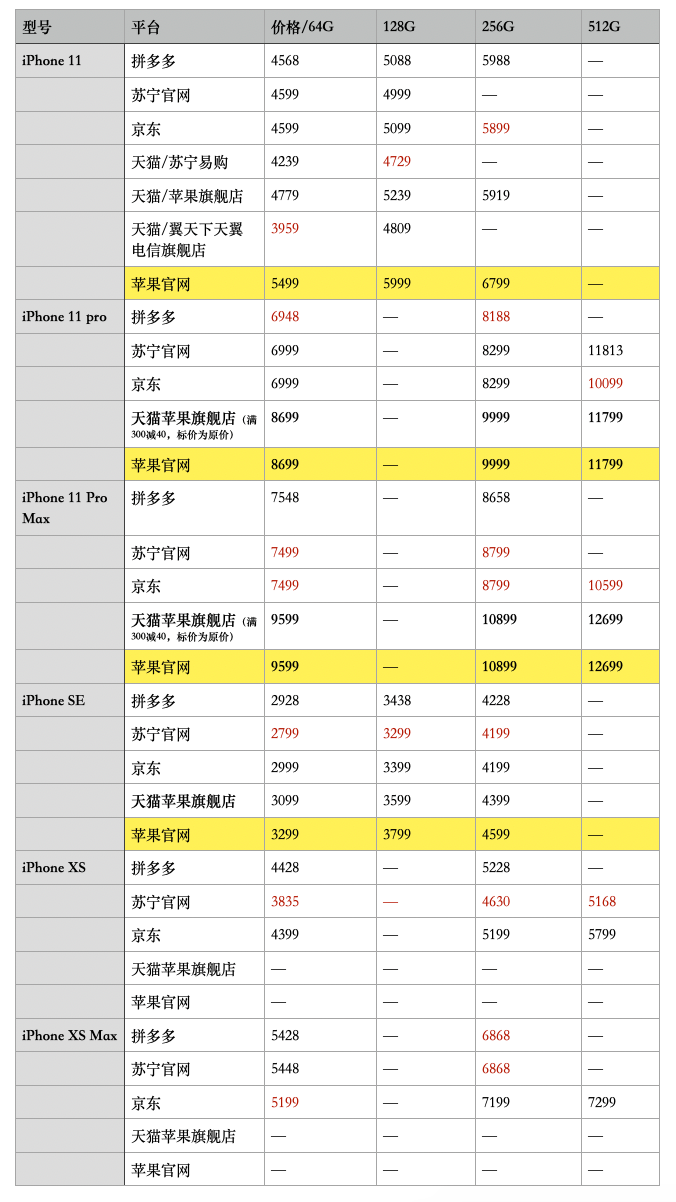 618“薅羊毛”指南：百亿补贴下“拼抖快”打响淘宝狙击战？
