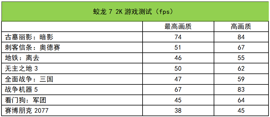 点评今天首发的RTX 3060游戏本 7499元高性价比下的性能狂飙