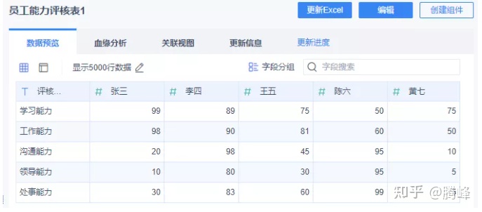 三种方法绘制雷达图，用最快的时间做出最好看的可视化图表