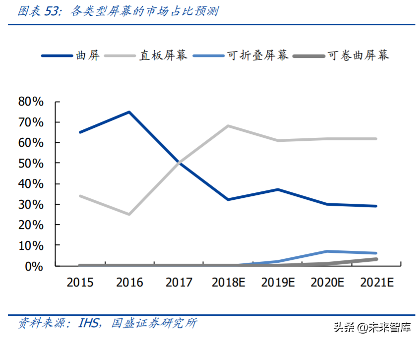 京东方A深度解析：利润与机制大拐点，有望迎来价值重估