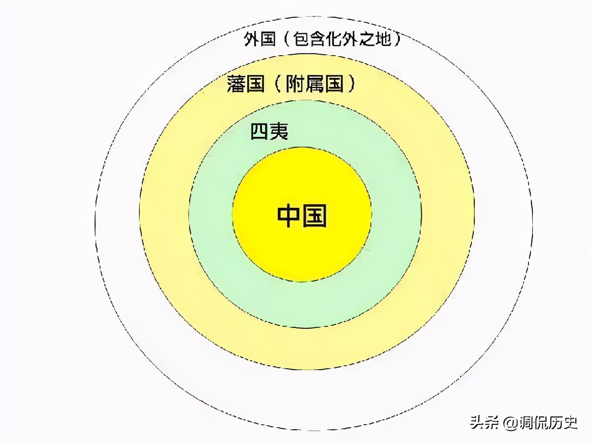 中國古代的朝貢體系:特殊的東亞地理造就的「天朝上國」的觀念 - 頭條匯