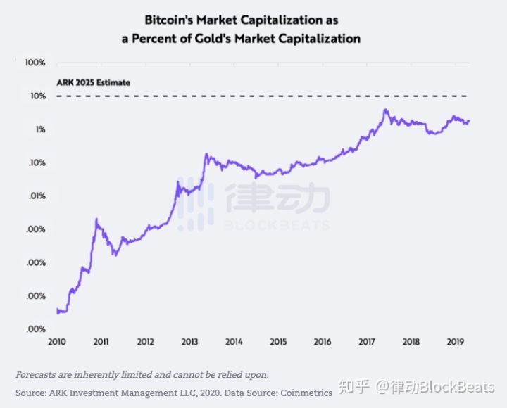 比特币到底是不是一场骗局？请给他们看这篇文章