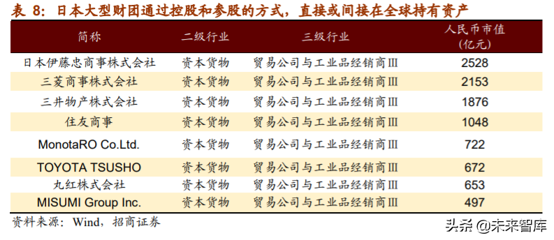 A股投资前瞻：探析“双循环”下中国公司市值结构、空间与机会