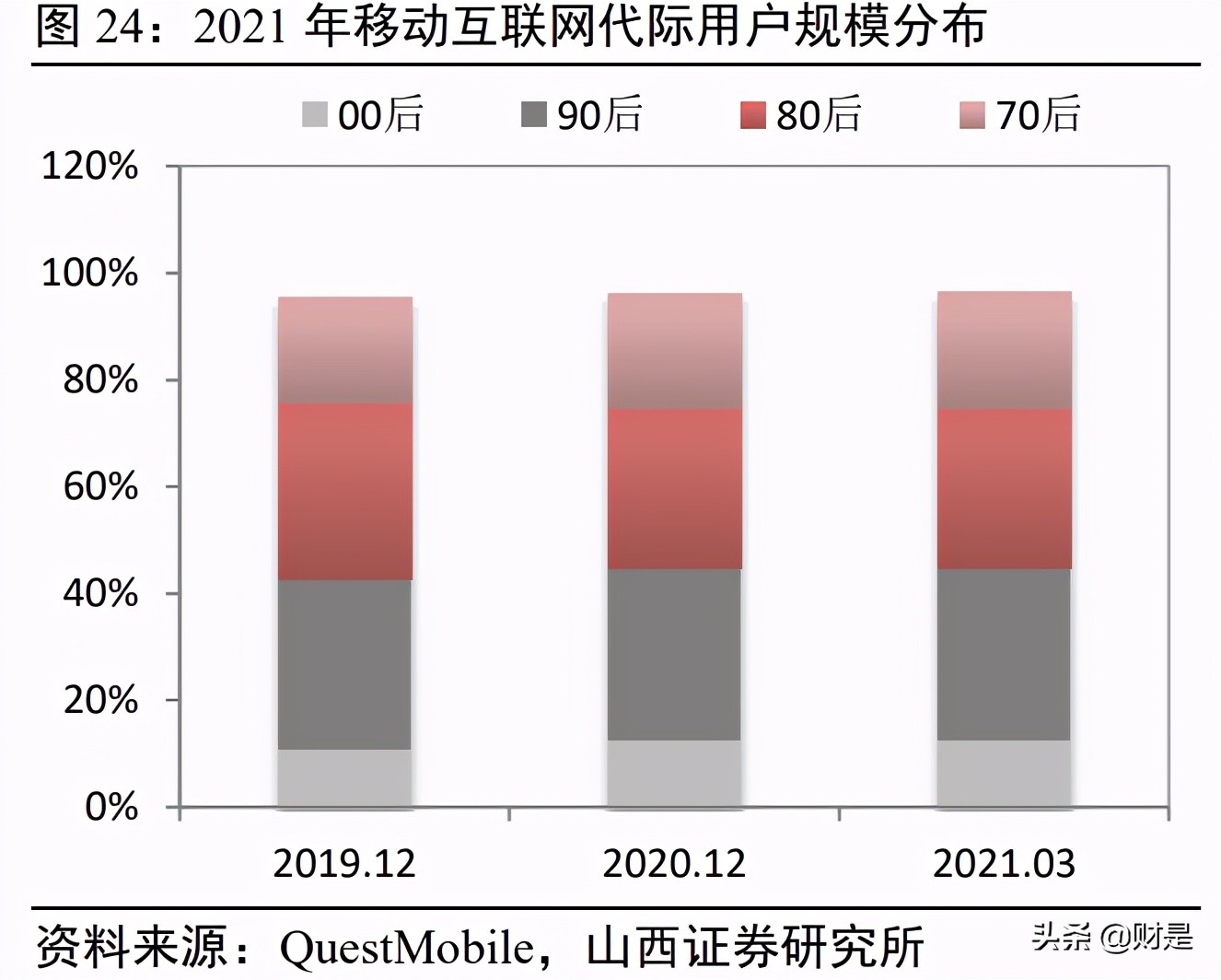傳媒行業2021年中期策略：存量博弈，賽道內卷，內容為王