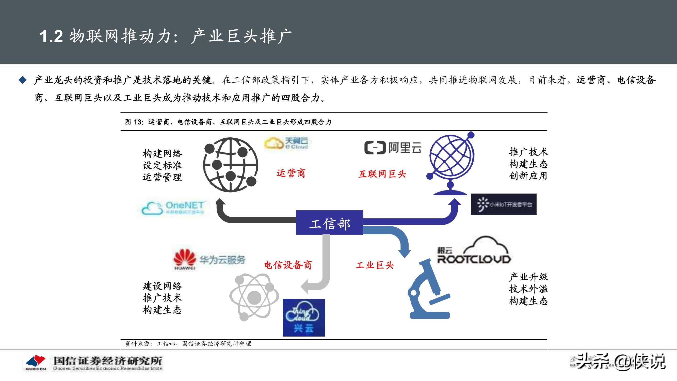 物联网产业104页深度研究报告：物联网研究框架与投资机会分析