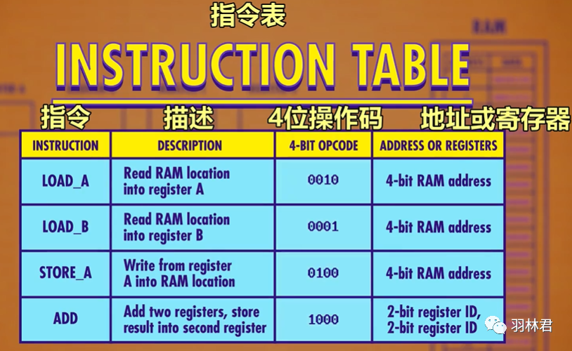 CPU中的程序是怎么运行起来的