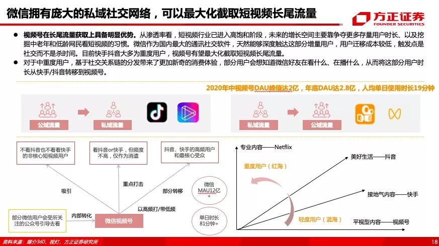 腾讯控股（0700.HK）专题之视频号——借力东风，青云直上