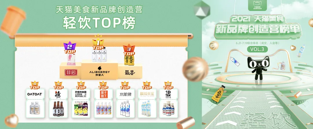 天猫美食新品牌创造营10大热门赛道，解密你不能忽视的年轻商机